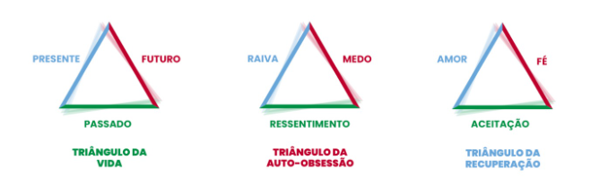 triangulo-da-auto-obsessao